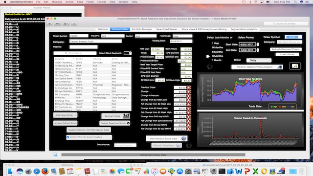 AroniSmartInvest in Action: Wal-Mart Stock Crosses  a Major Threshold