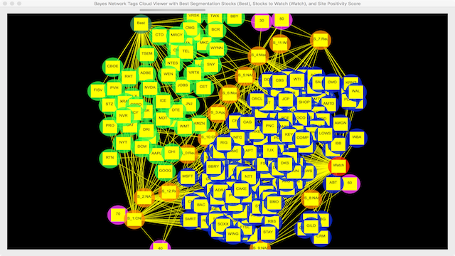 AroniSmart™: Most Advanced Analytics  and Machine Learning  and Investment Research Tools built for Mac OS X