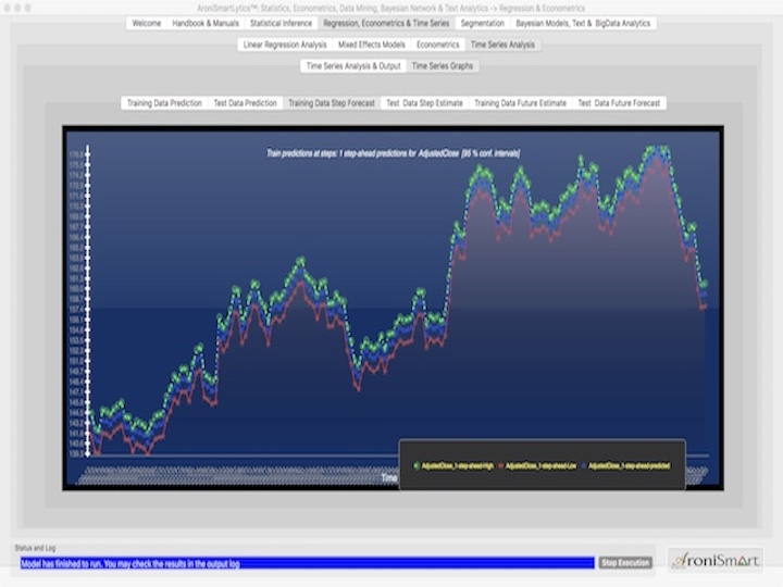 AroniSmartLytics™ : Advanced Time Series Analysis and Forecasted Based on Machine Learning Methodologies 