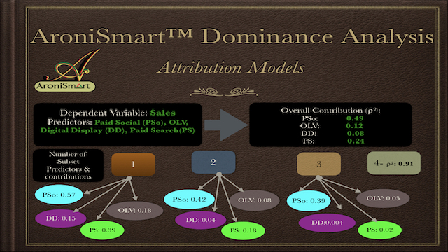 AroniSmartLytics™:  Attribution Models and Dominance Analysis
