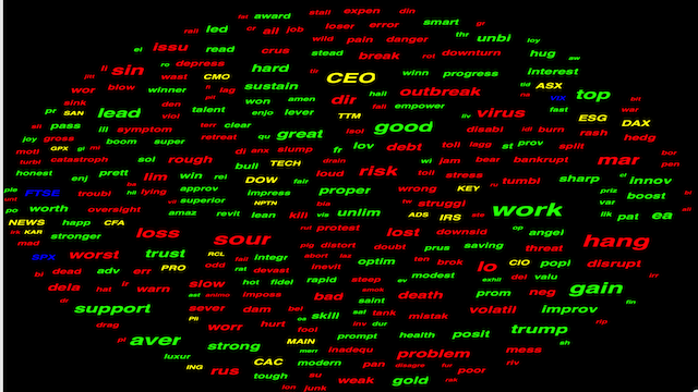 Words Cloud the Latest View