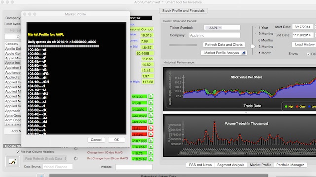 AroniSmartInvest Tutorial Part 1: Stocks and Portfolio Performance and Stocks Segmentation