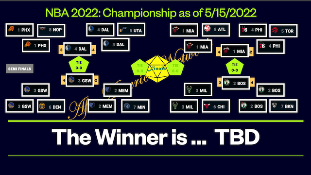 NBA 2022 Championship as of May 15, 2022