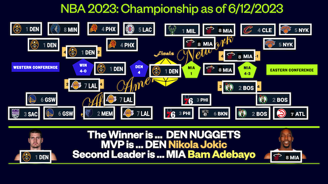 NBA 2023 Finals 2023 06 12