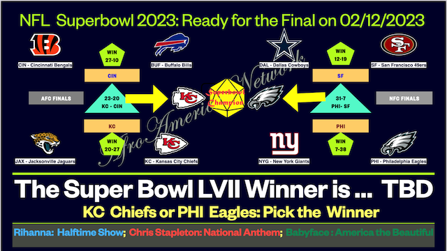 AroniSmart - NFL Super Bowl 2023: Ready for the Final on Feb 12