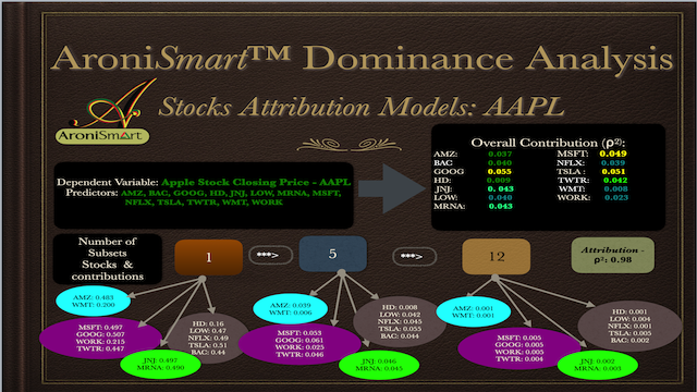 HistoricalQuotes_AAPL_2020-07_Dominance_Analysis.png
