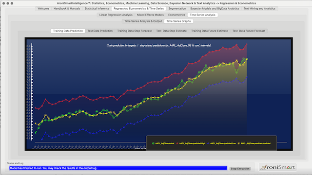 Apple AAPL Stock Test Data Prediction 03 2020 12 2020 2021 03 10