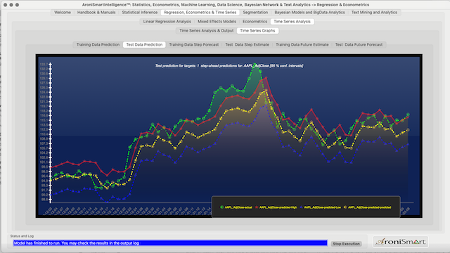 Apple AAPL Stock Test Data Prediction 12 2020 03 2021 2021 03 10