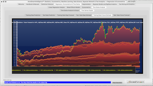 AroniSmartIntelligence Support Vector Machine Analysis of  Apple and Other Stocks Close Drivers 