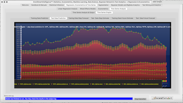 Apple All Test Data Prediction key stocks before endMarch 2021 12 2020 03 2021 2021 03 10