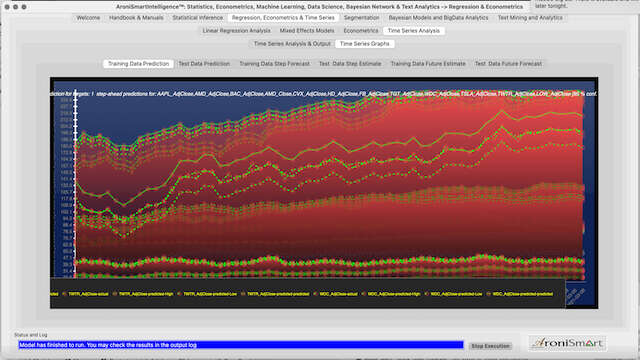 Apple All TrainingData Prediction 12 2020 03 2021 2021 03 10