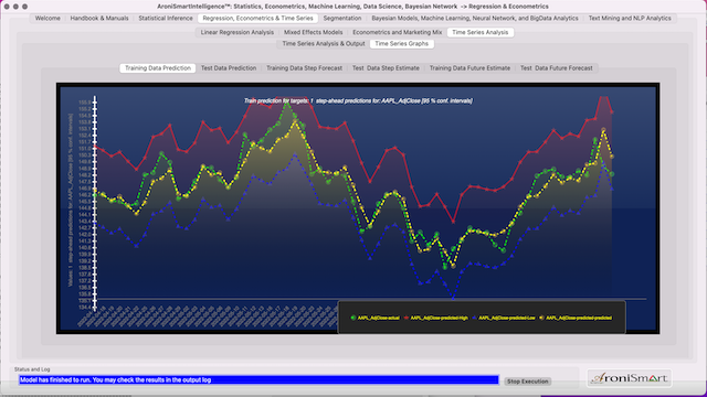 Apple All TrainingData Prediction