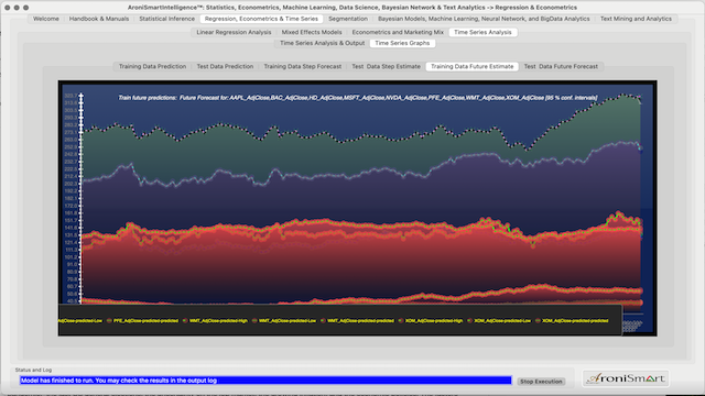 AroniSmartIntelligence Support Vector Machine Analysis of  Apple and Other Stocks Close Drivers 