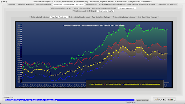 Apple AAPL Stock Test Data Prediction Q2-Q3 2021