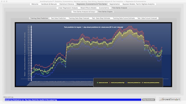 AroniSmartLytics Support Vector Machine Analysis of Lowe's Close Price Series