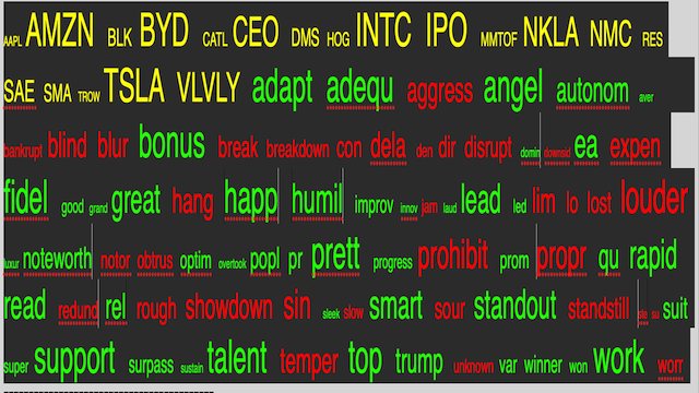 Battery Car Sentiment Words Cloud 2020 08 04