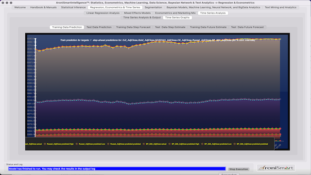 Stock Indices All TrainingData Prediction