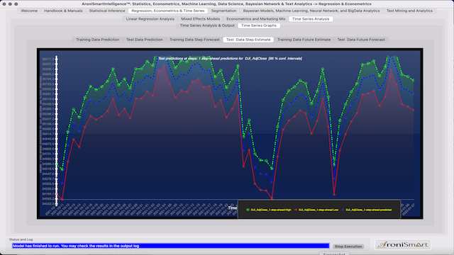 DJI Future Estimate key stocks trends 06 2021 11 2021 10 11