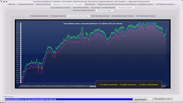 NASDAQ Test Data Prediction Jan 2021-Jan 2021