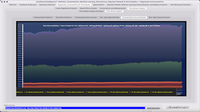 Stock Indices Test Data Prediction 01 2021 2021 09 11