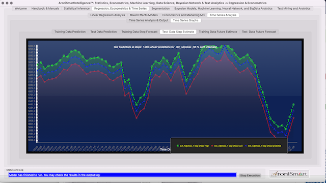 DJI Test Data Prediction Oct 25, 2021-Jan 31, 2022