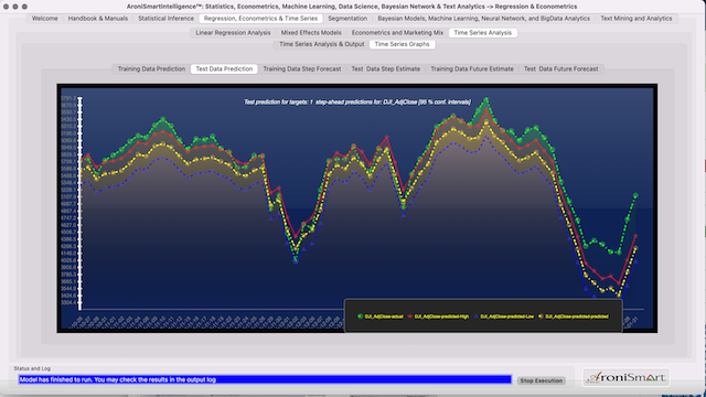 Stock Indices All Test Data Prediction key stocks from August 11 2020 to August 11, 2021