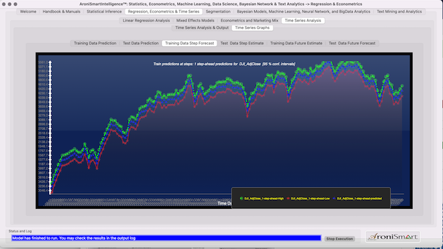 DJI Future Estimate key stocks trends  2021 02 01  2021 06 22