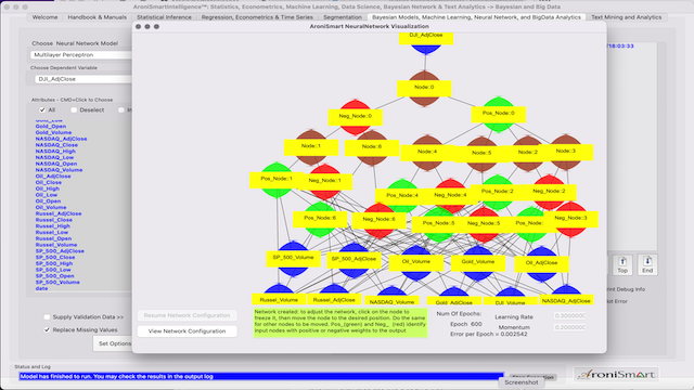 Market Stock Indices Neural Network Analysis - Model 01 31, 2022