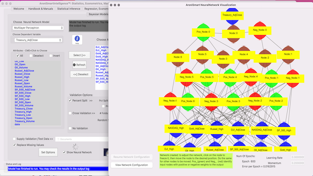 Market Stock Indices Neural Network Analysis - Network 07 2023