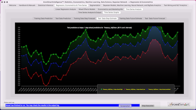 All Indices Test Data Prediction Oct 2021-Feb 2022