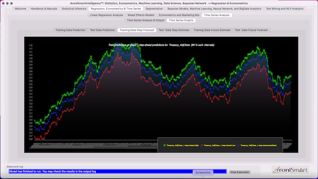 AroniSmartIntelligence Stock Market Indices Time Series  Support Vector Machine, Neural Network and NLP Sentiment Analysis
