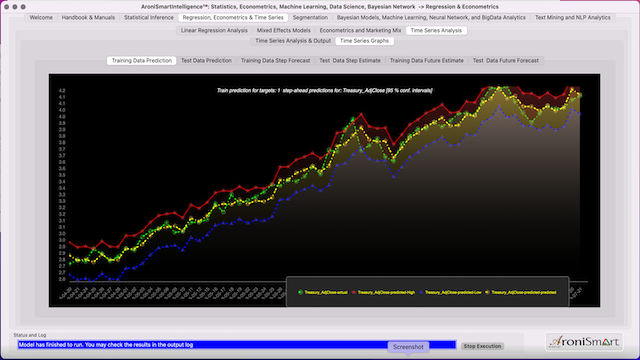 Stock Indices All Test Data Prediction key stocks from November 11 2021 to April 17, 2022