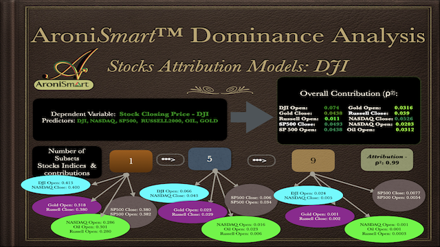 DJI Dominance Analysis 11 18 2022
