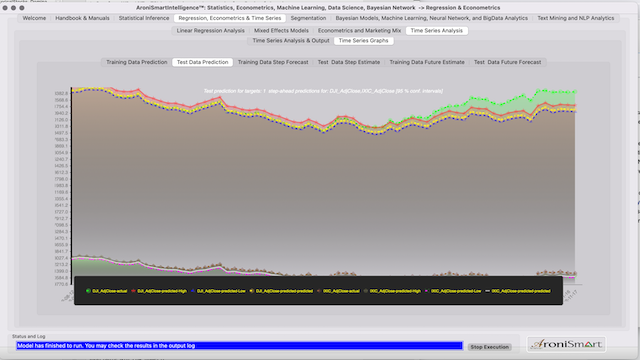 Stock Indices All Test Data Prediction key stocks from November 11 2021 to April 17, 2022