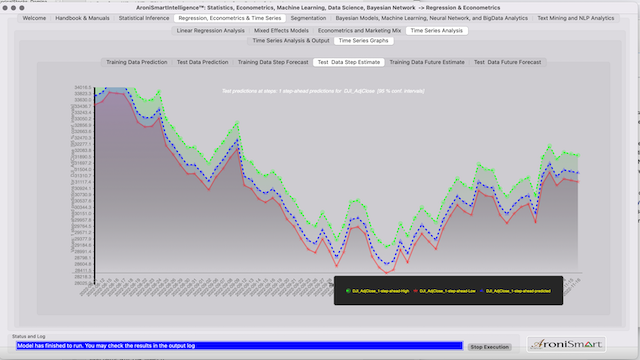 DJI Test Data Prediction Oct 25, 2021-Jan 31, 2022