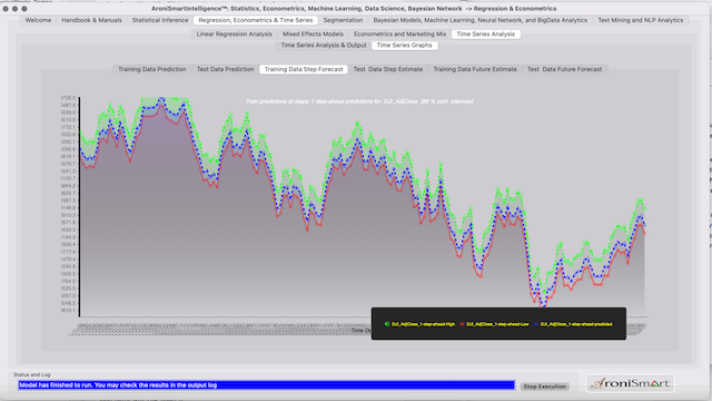 DJI Future Estimate key stocks trends  2022 09 18  2022 11 18