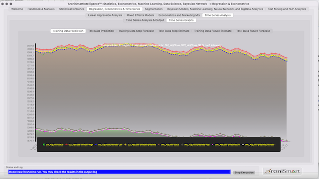Stock Indices All TrainingData Prediction