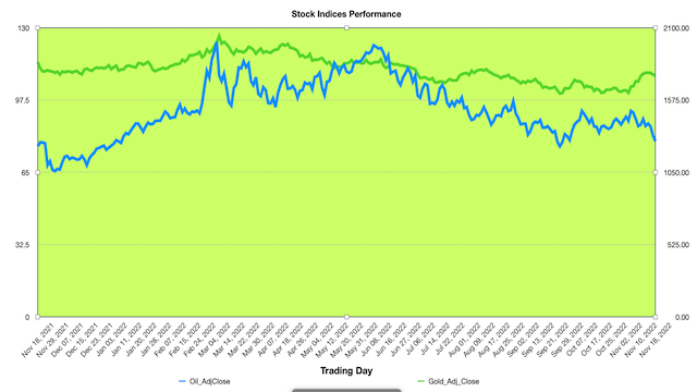 Stock Indices All Training Data Projection