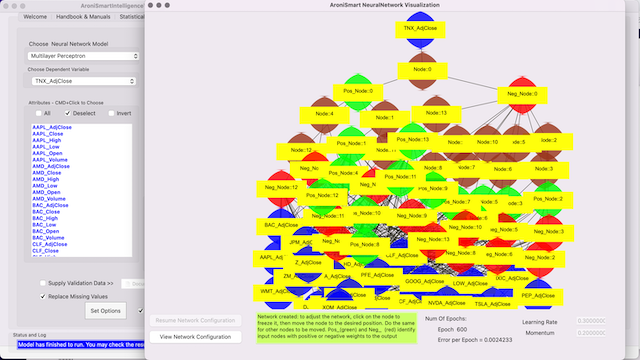 Market Stock Indices Neural Network Analysis - Network 12 2022