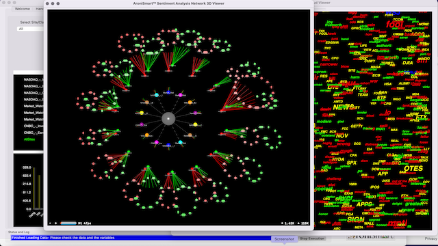 AroniSmartIntelligence Stock Market Indices Time Series  Support Vector Machine, Neural Network and NLP Sentiment Analysis