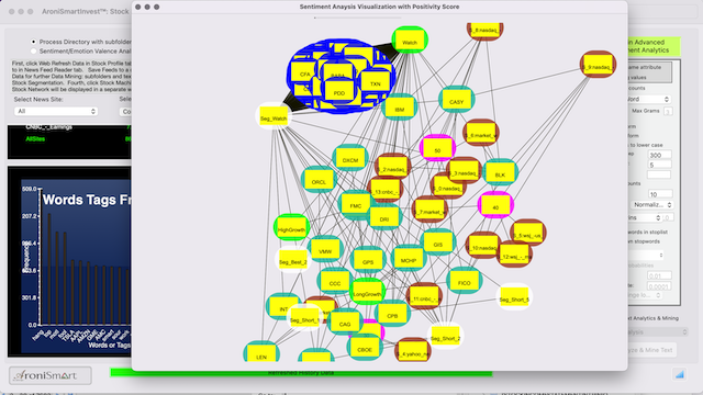AroniSmart Stocks and Sentiment Analysis - High Short Growth Stocks Tags - Bayesian network