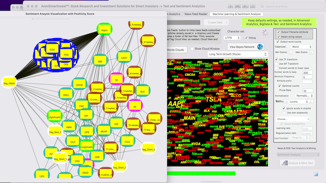 AroniSmartIntelligence Stock Market Indices Time Series  Support Vector Machine, Neural Network and NLP Sentiment Analysis