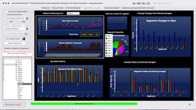 Stocks And Sentiment Analysis - Segmentation