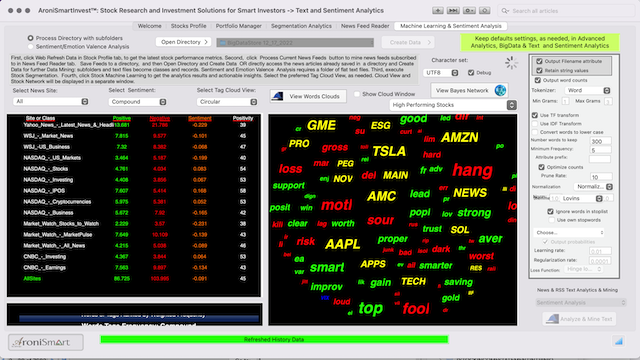 AroniSmart Stocks and Sentiment Analysis - Sentiment Analysis