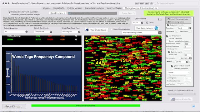 AroniSmart Stocks and Sentiment Analysis - Sentiment Analysis Rectangular Tags