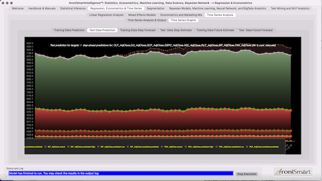 Stock Indices All Test Data Prediction key stocks from November 11 2021 to April 17, 2022