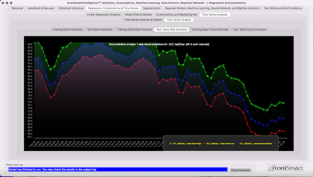 All Indices Future Estimate key stocks trends  2022 10 18  2022 12 16