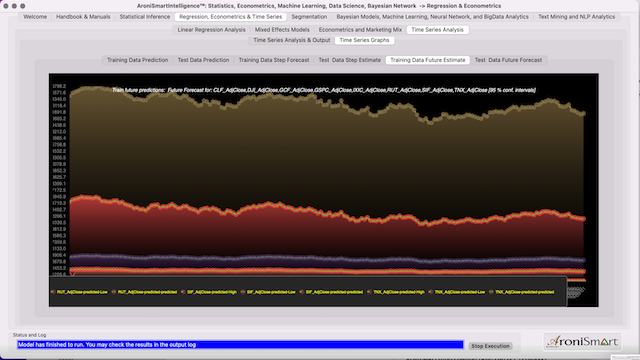 Stock Indices All TrainingData Prediction