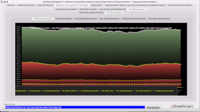 DJI Training Future Estimate Dec 2021- Sep 2022