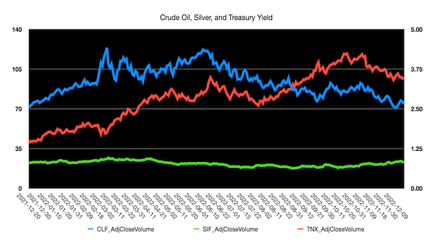 Stock Indices All Training Data Projection